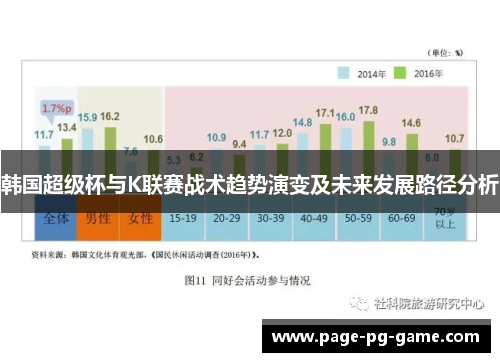 韩国超级杯与K联赛战术趋势演变及未来发展路径分析