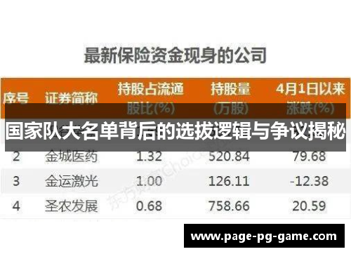 国家队大名单背后的选拔逻辑与争议揭秘